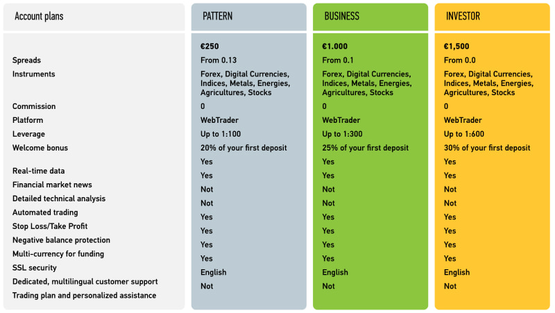 Acer-Finance-Trading-Accounts