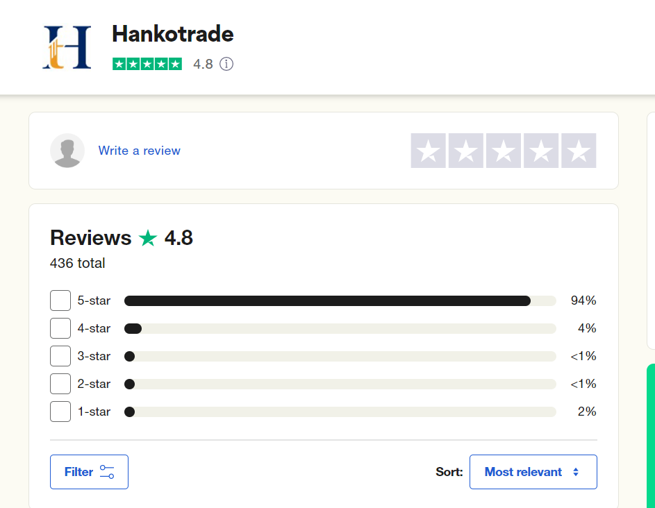 Hankotrade