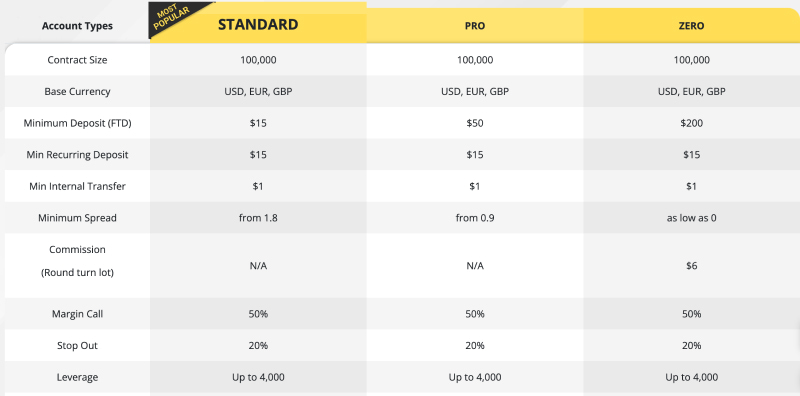 Monaxas-Trading-Accounts-Review