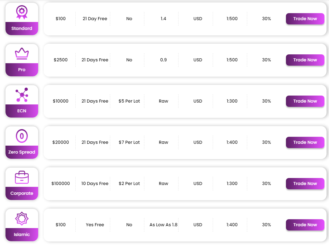 RightFX-Accounts