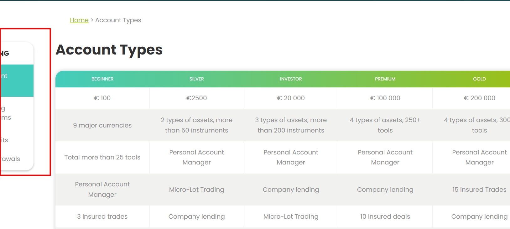 Medcofinance.com