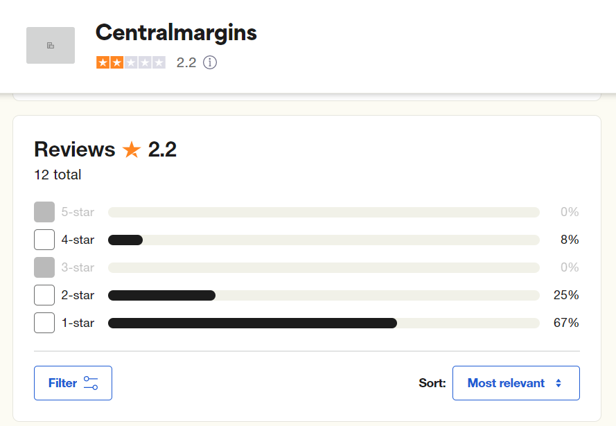 Central Margins