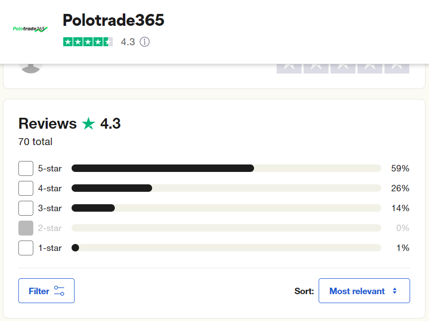 PoloTrade365