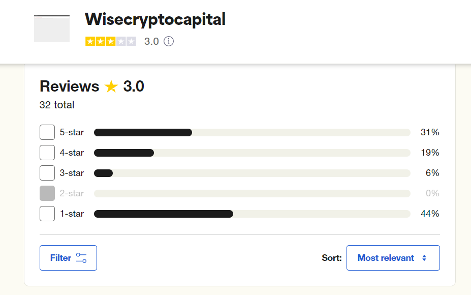 WiseCryptoCapital review