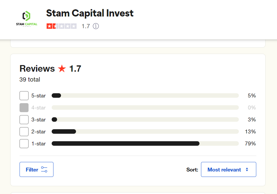 Stam-Capital-Invest