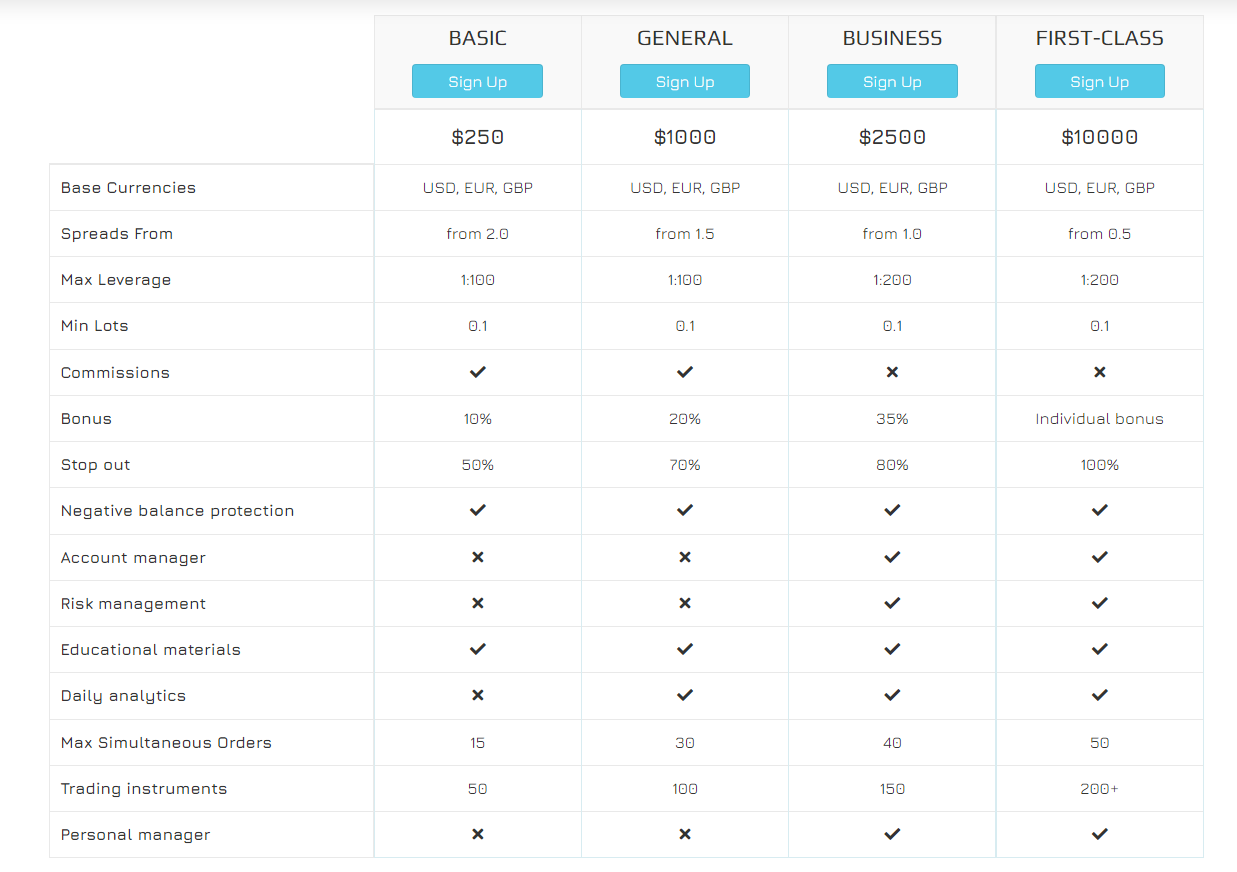 InvestCore-Accounts