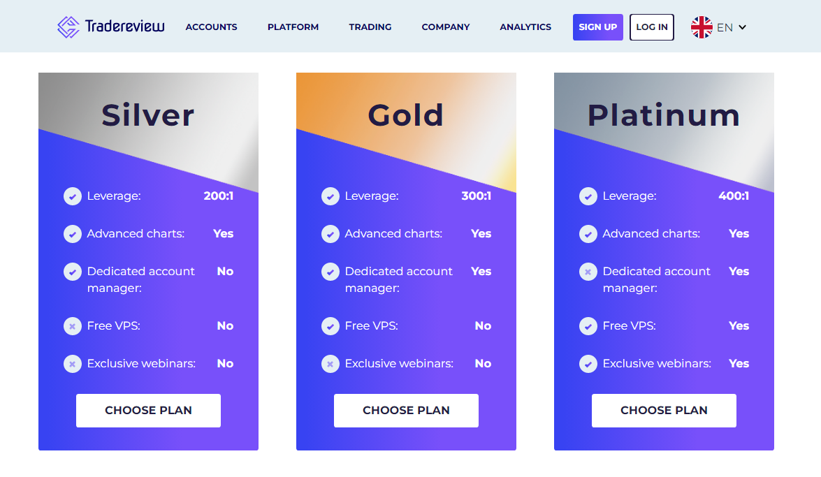 Tradereview-Accounts