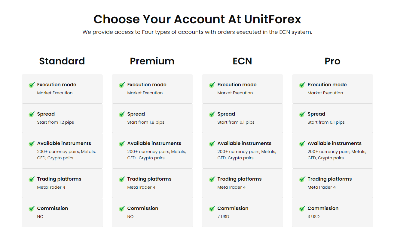 UnitForex-Accounts