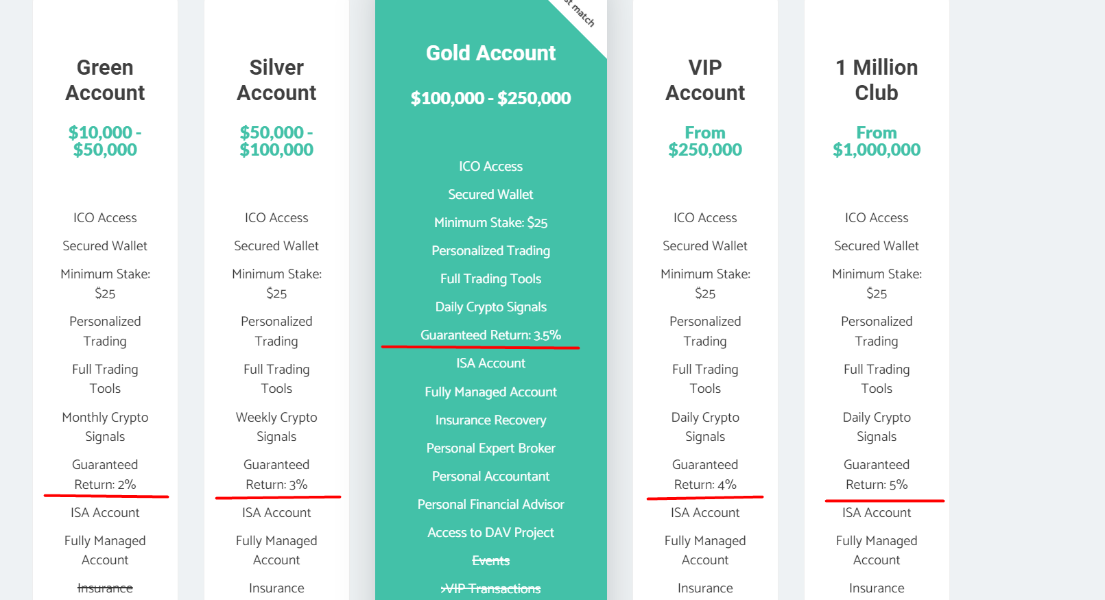 bitmarket capital scam